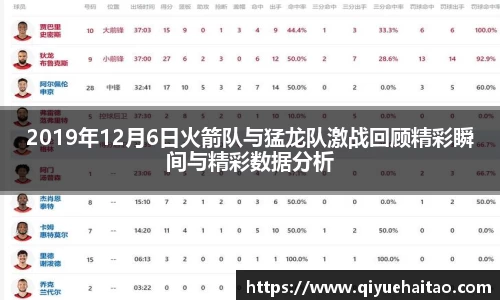 2019年12月6日火箭队与猛龙队激战回顾精彩瞬间与精彩数据分析